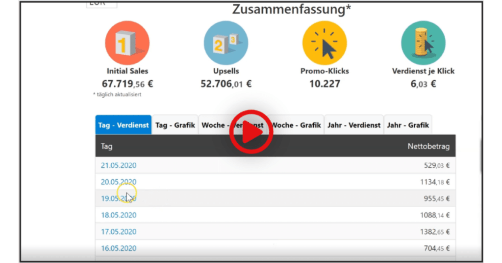 Profitmaschine (1)